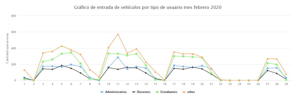 indicador1