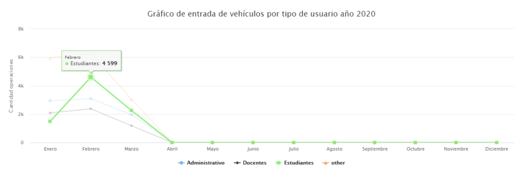 indicador2